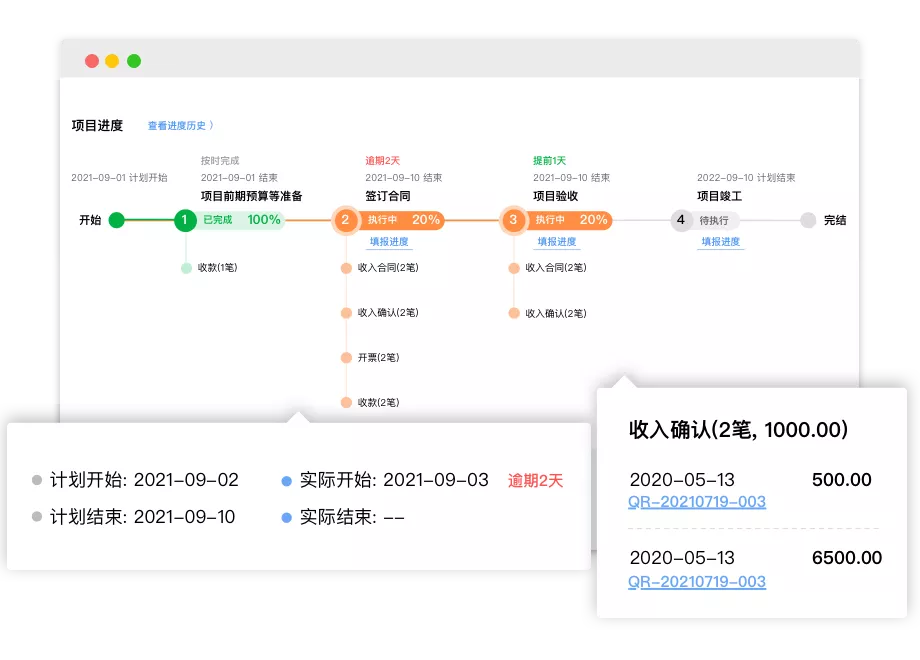 智能生产