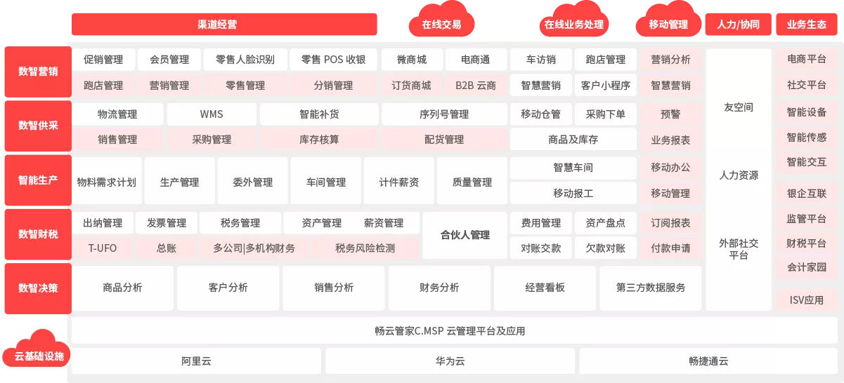 T+Cloud应用架构