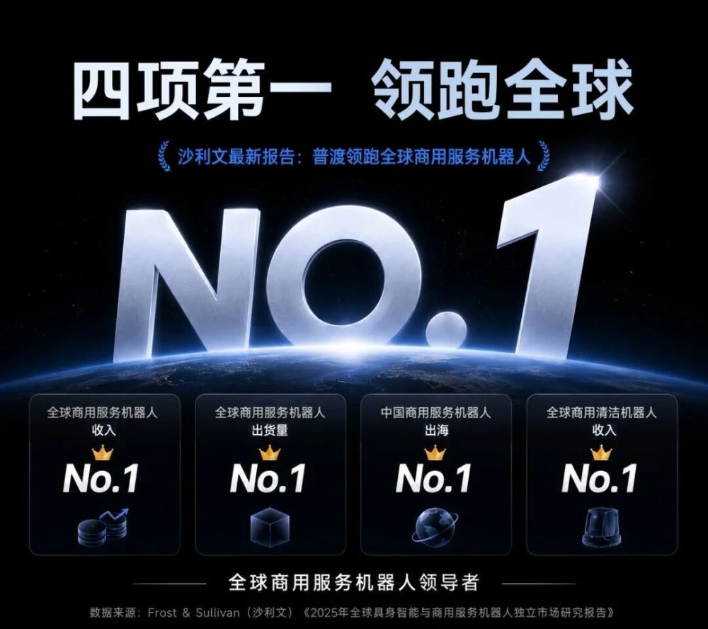 沙利文最新报告:普渡机器人登顶全球商用服务机器人四冠王