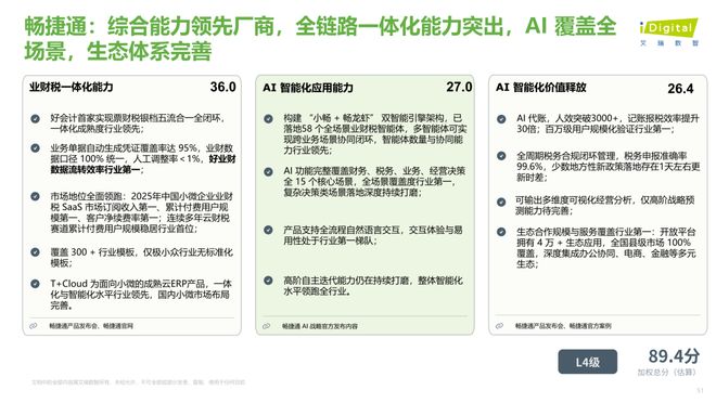 畅捷通综合能力雷达图,L4级一体化智能型,89.4分