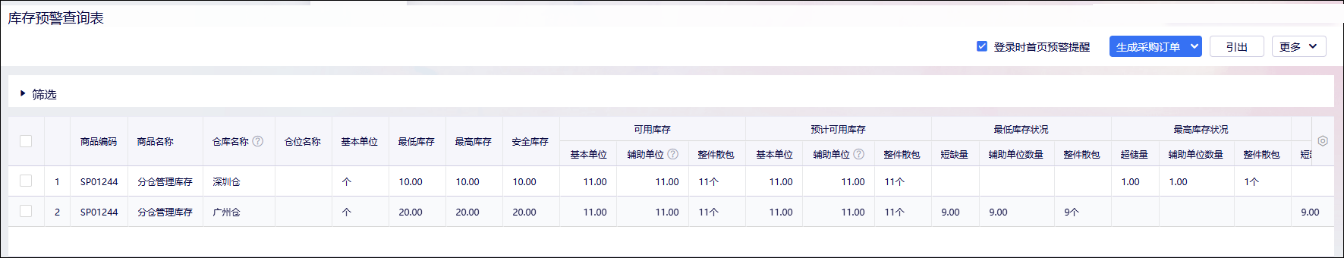 管理员视角同一商品在深圳仓与广州仓各一行