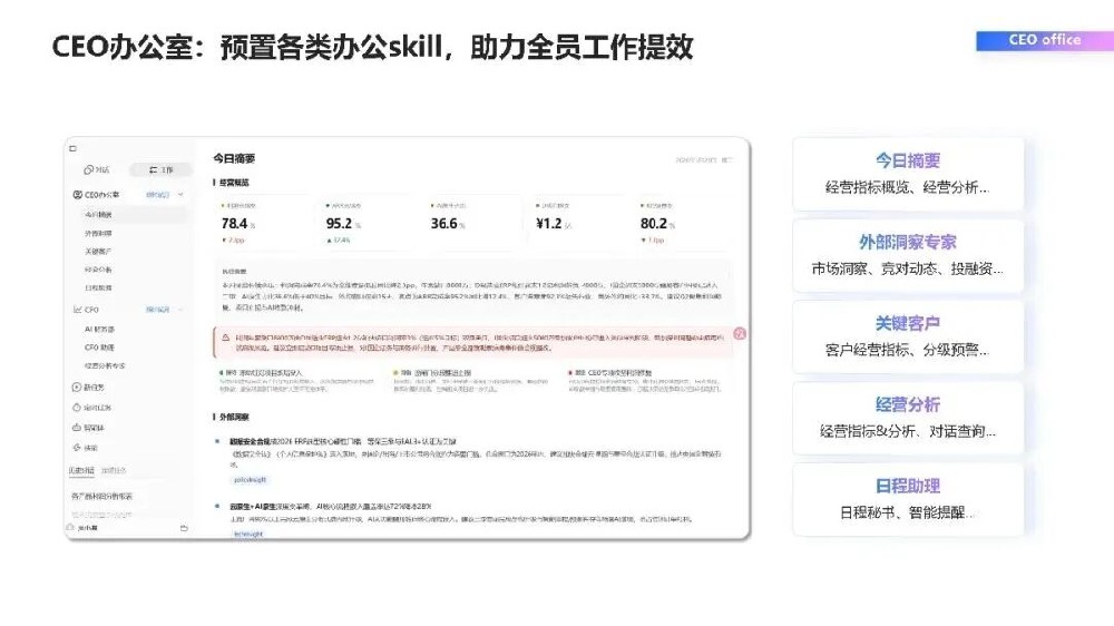 行业动态 | 当CEO、财务、供应链、IT交给AI，会发生什么？