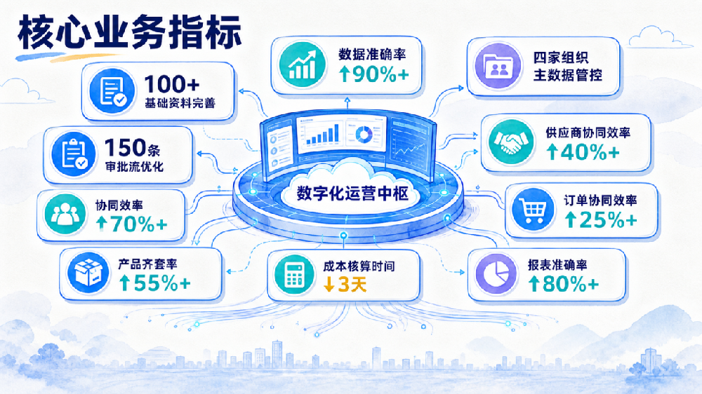 滁州金蝶:中科光智携手金蝶AI套件:6大场景重构半导体助力企业数字化转型