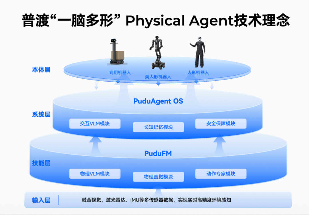 PUDU D7类人形智能作业伙伴WAIC首秀
