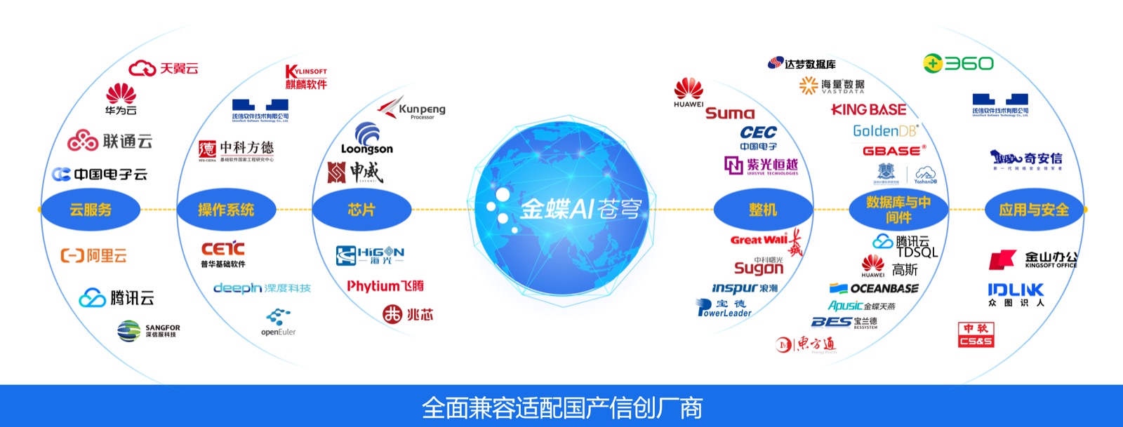 金蝶灵基进万企Workshop汕头站活动现场