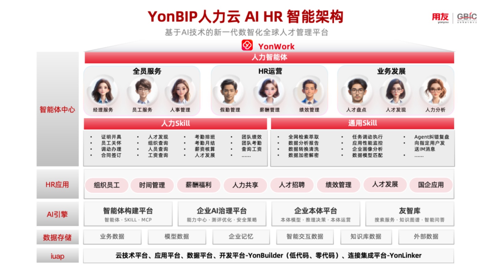 用友数智员工产品演示