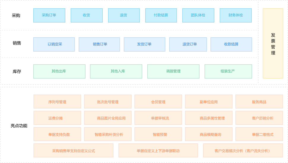 管家婆分销ERP D9产品界面