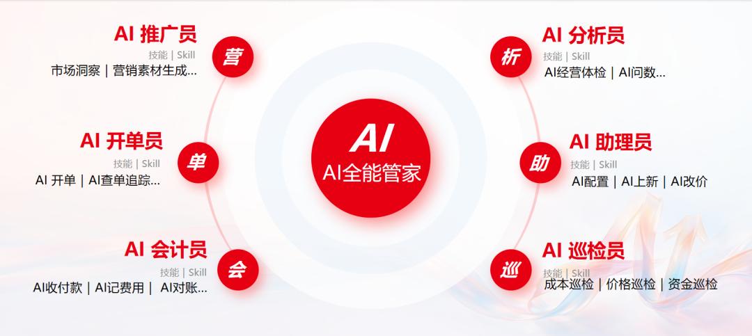 畅捷通参展第五届代理记账行业博览会 AI财税方案重塑代账服务