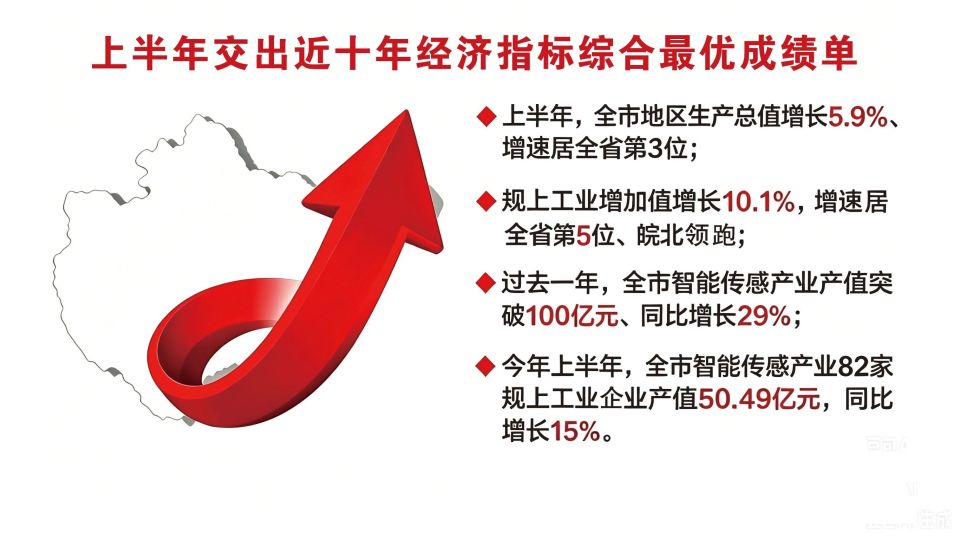 蚌埠上半年经济指标综合成绩单