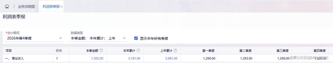 金蝶云星辰财务云更新：利润表季报一键生成，中信银行银企互联打通，坏账准备与智能取票同步升级