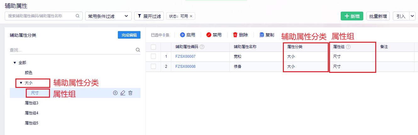 辅助属性分类与属性组区别示意