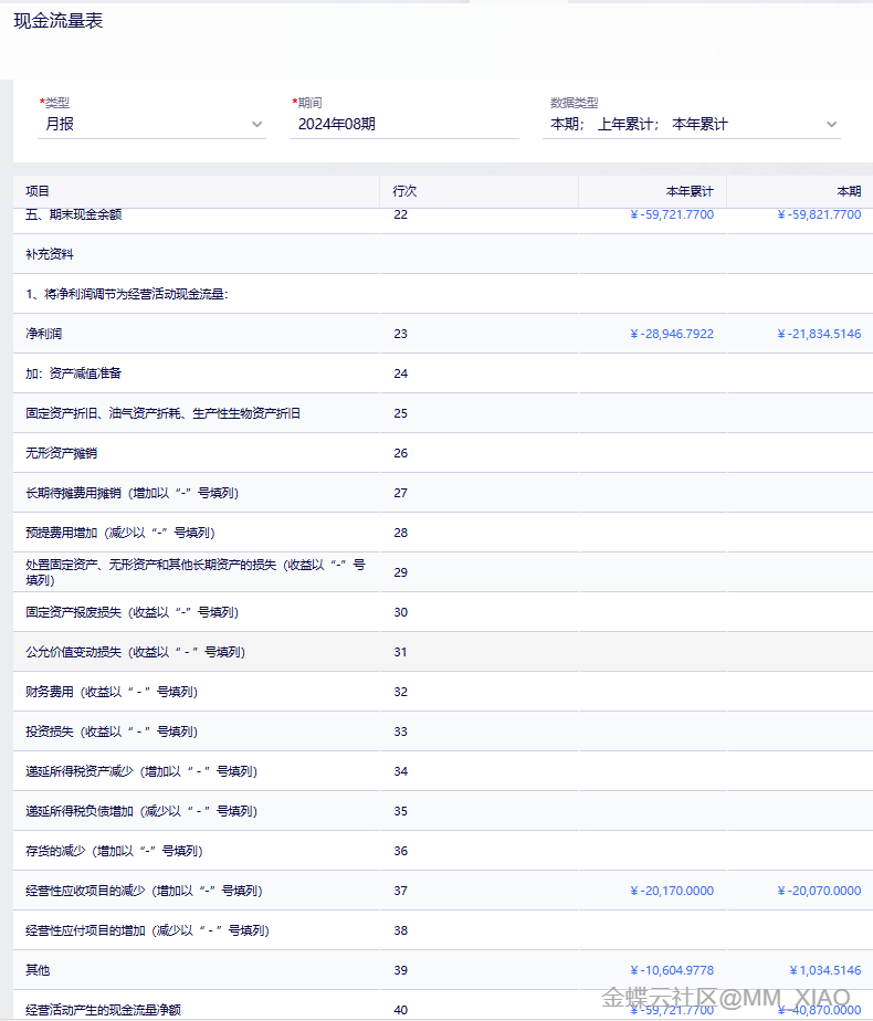 金蝶云·星辰财务云更新：现金流量表支持补充资料自动归集，AI回单与发票部分红冲上线