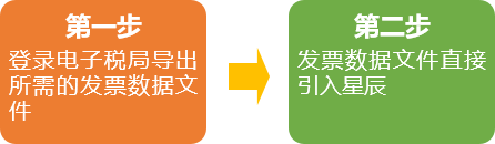 金蝶云·星辰财税云更新：全电发票税局导出文件支持一键引入，期末结转与凭证生成多项优化