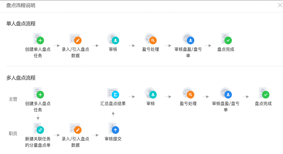 金蝶云·星辰移动应用更新：手机端支持移动盘点，单据图片一键分享至企业微信与钉钉