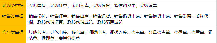 支持合并导出的单据类型
