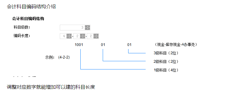 金蝶云星辰科目编码不够用怎么办？科目级次与编码长度调整方法详解