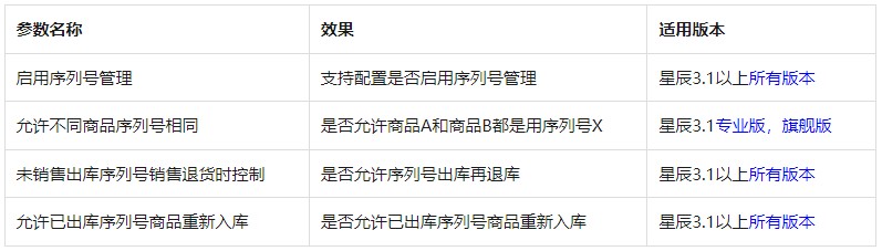 序列号管理参数一览