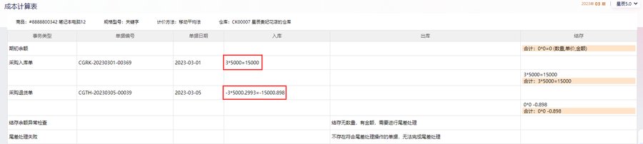 成本计算表中数量为零成本为负的结存