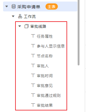 工作流字段可用项含审批人审批时间审批意见