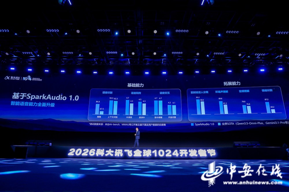 星火语音大模型SparkAudio1.0基础能力与拓展能力对比